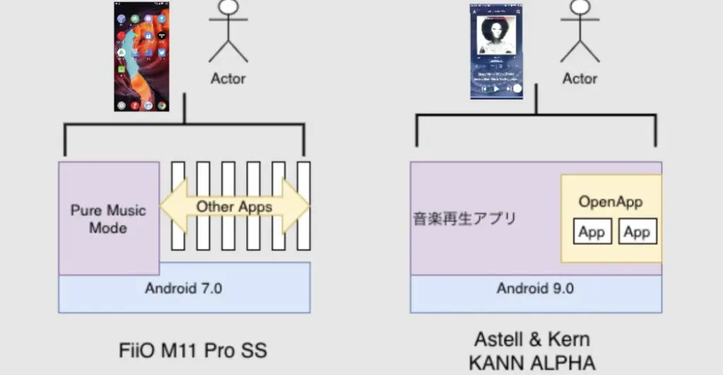 KANN ALPHAのアプリの概念図